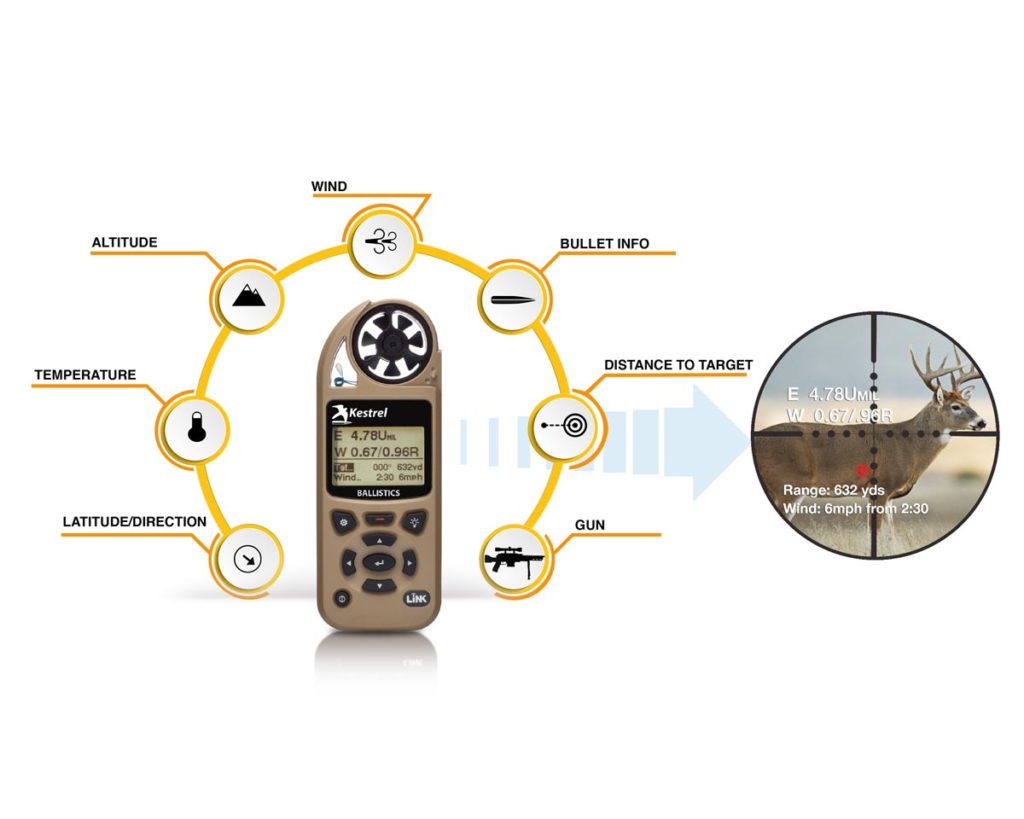 Precision Defence Industries | PDI